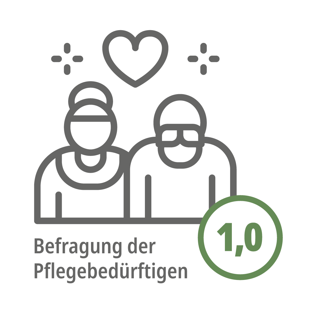 Note 1,0 für in der Befragung pflegebedürftiger Menschen